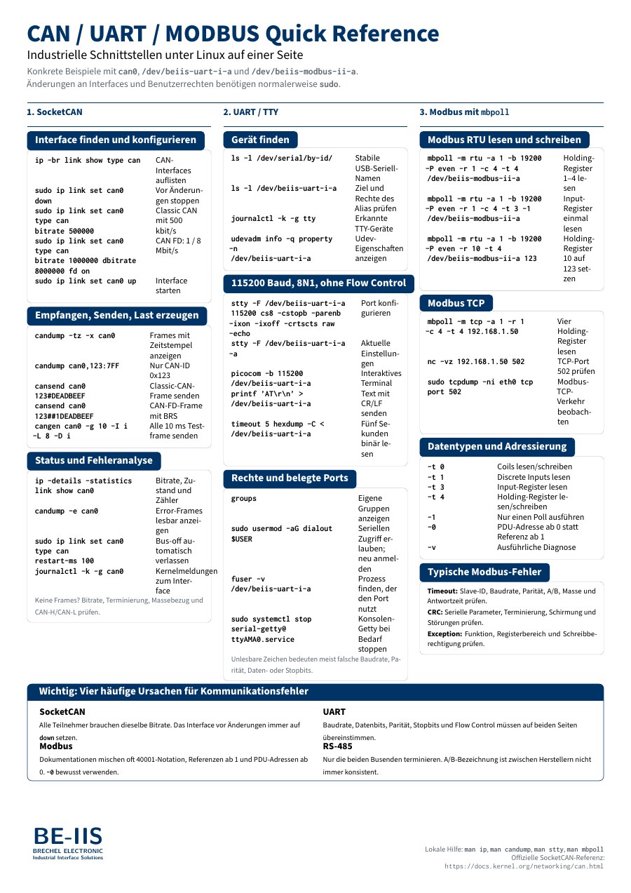 Preview of the German CAN, UART & Modbus quick reference