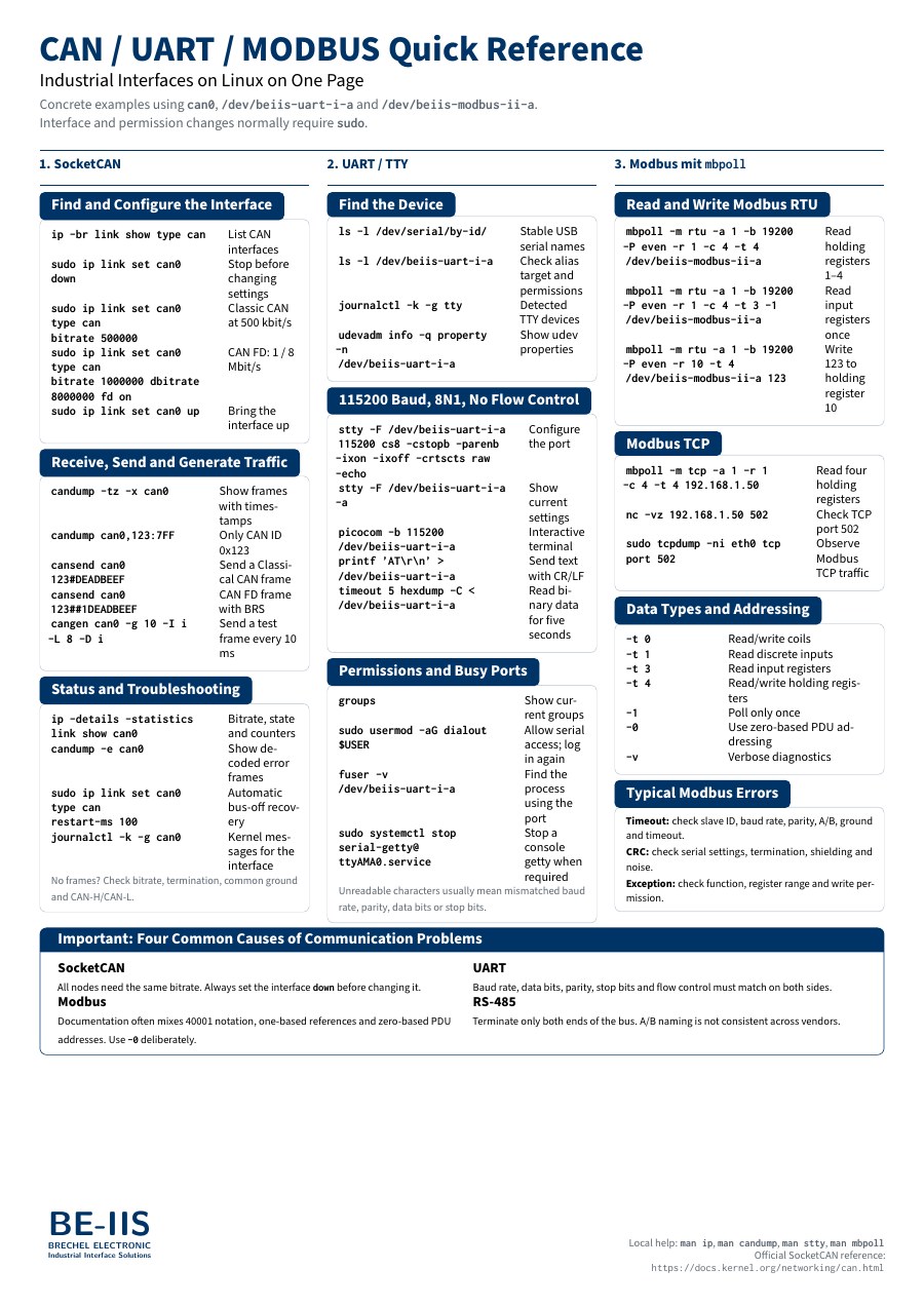 Preview of the English CAN, UART & Modbus quick reference