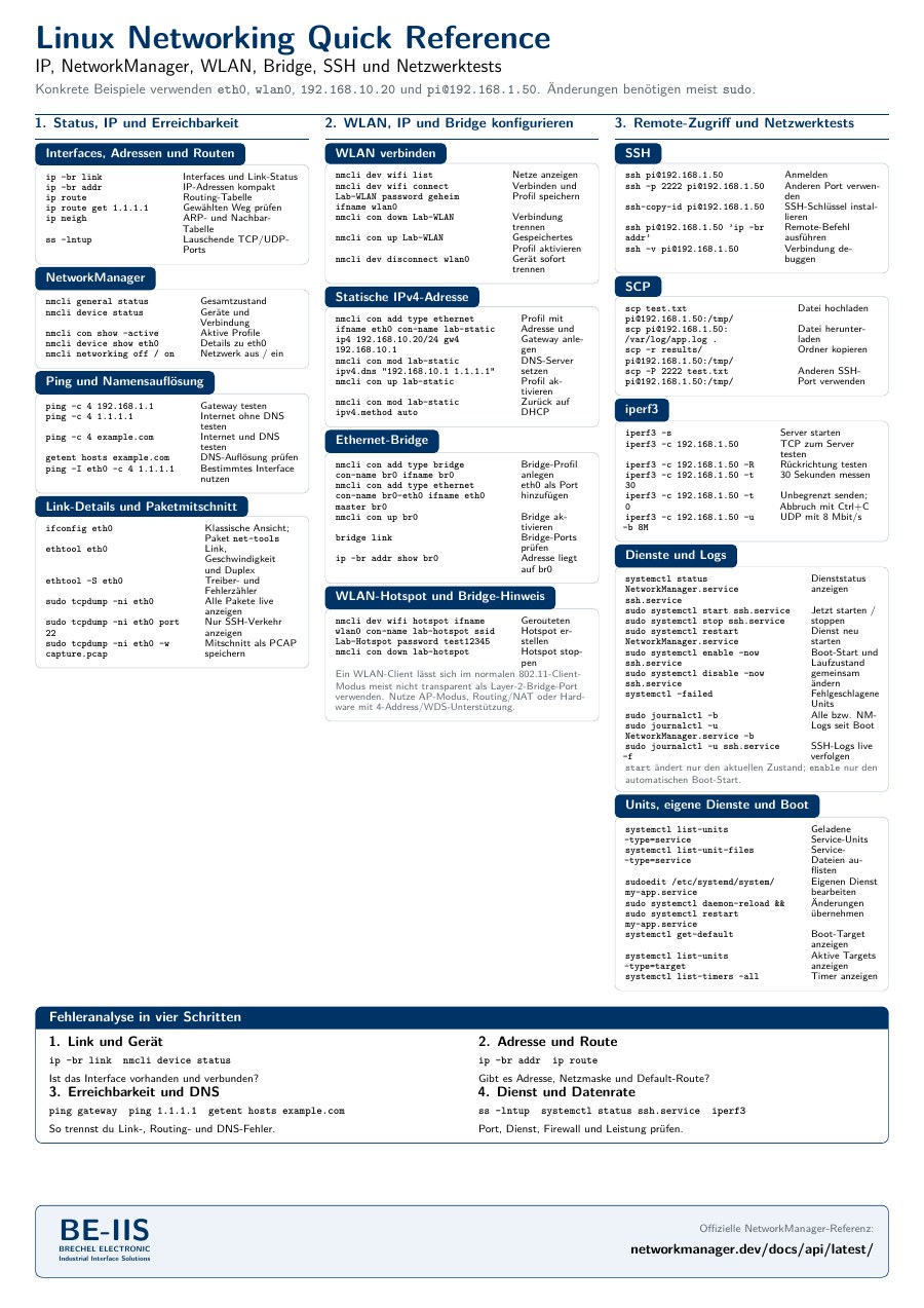 Preview of the German Linux Networking quick reference