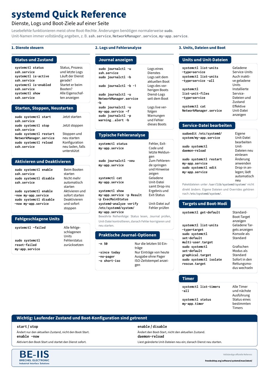 Preview of the German systemd quick reference