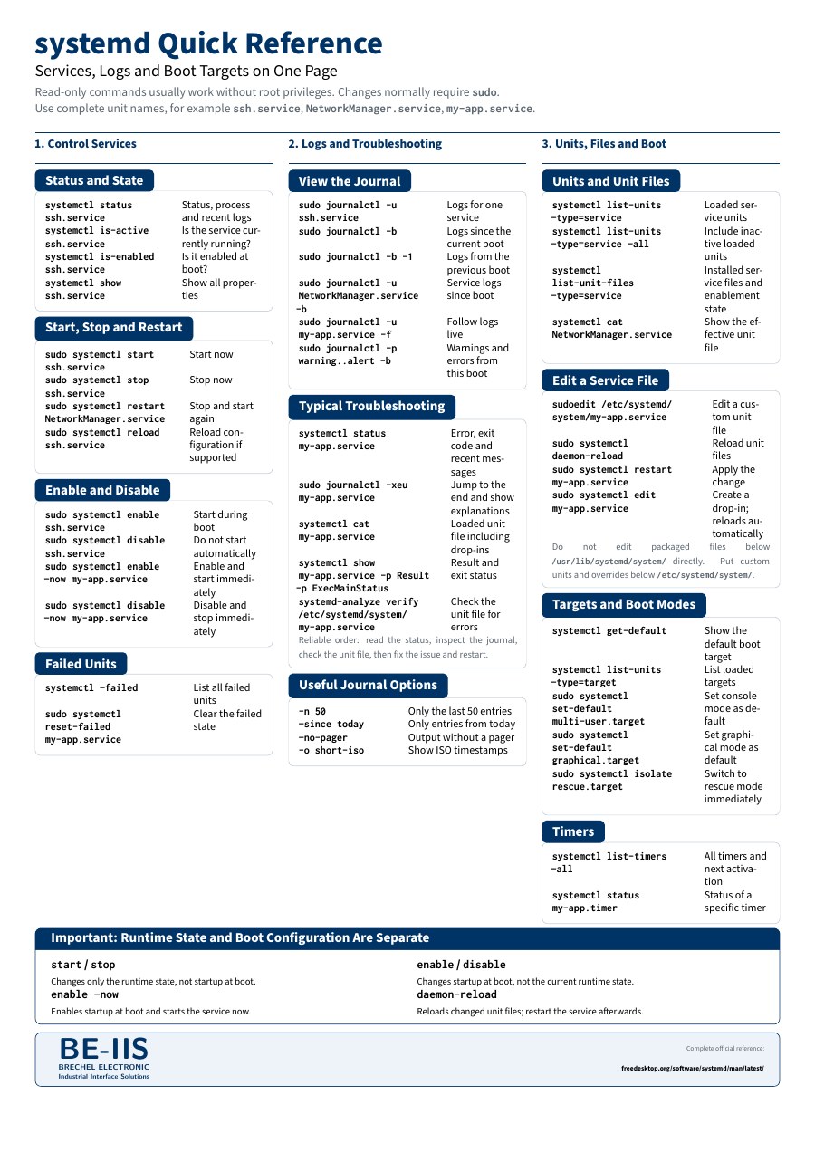 Preview of the English systemd quick reference