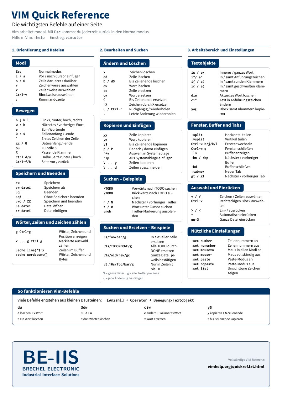 Preview of the German VIM quick reference