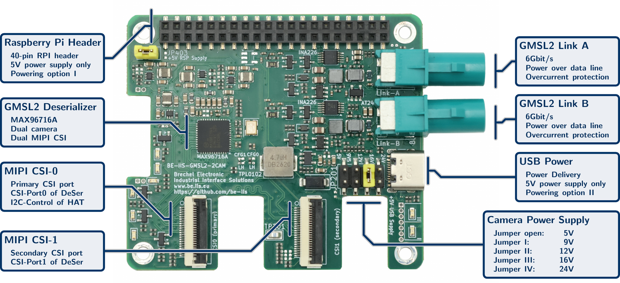 GMSL2 Camera HAT for Raspberry Pi