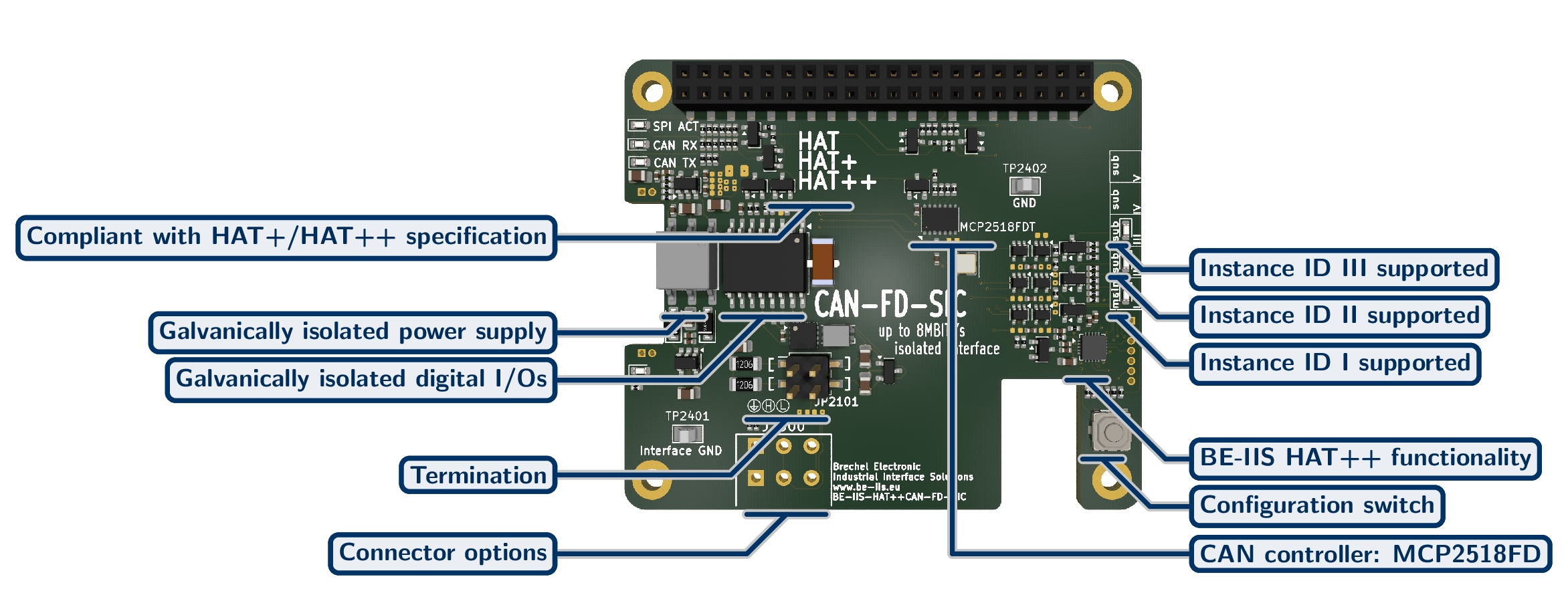Isolated CAN FD (SIC) Industrial HAT++ for Raspberry Pi
