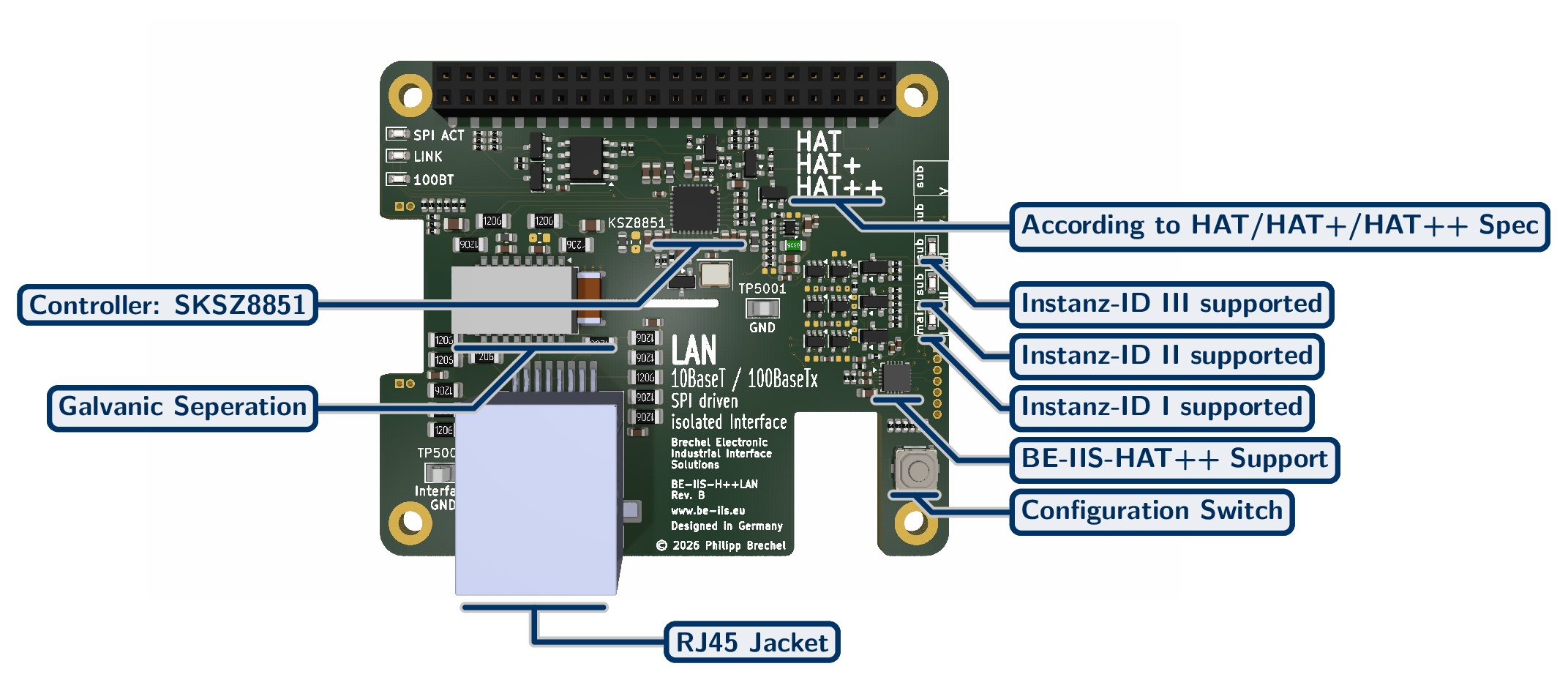 Isolated 100BASE-TX Industrial Ethernet HAT++ for Raspberry Pi