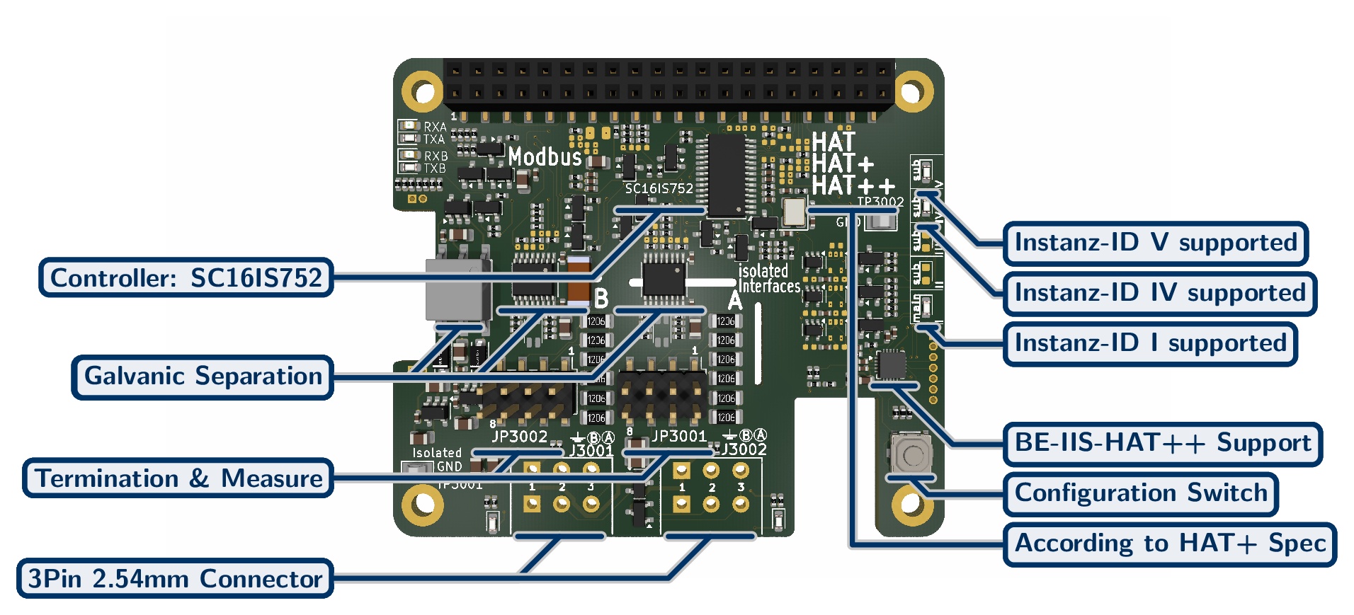 Isolated Dual RS-485 (Modbus) Industrial HAT++ for Raspberry Pi