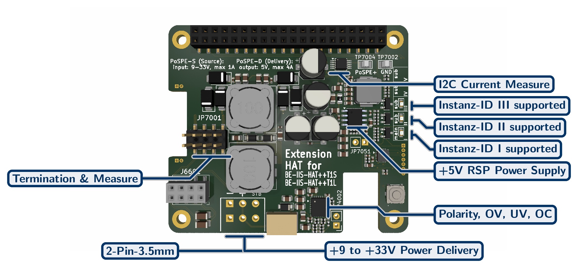 Power over SPE (PoSPE) Industrial HAT++ Add-on for Raspberry Pi