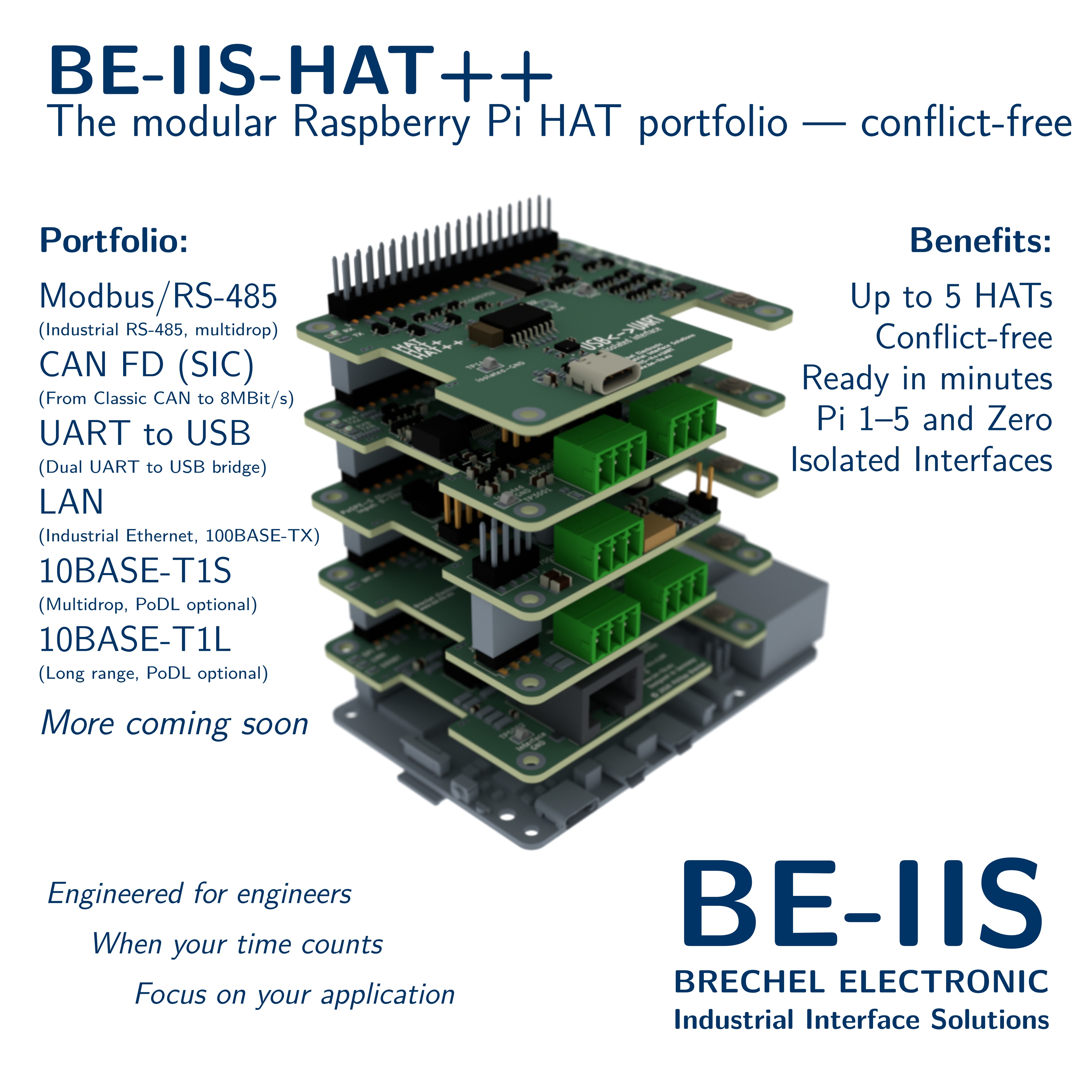 Power over SPE (PoSPE) Industrial HAT++ Add-on for Raspberry Pi