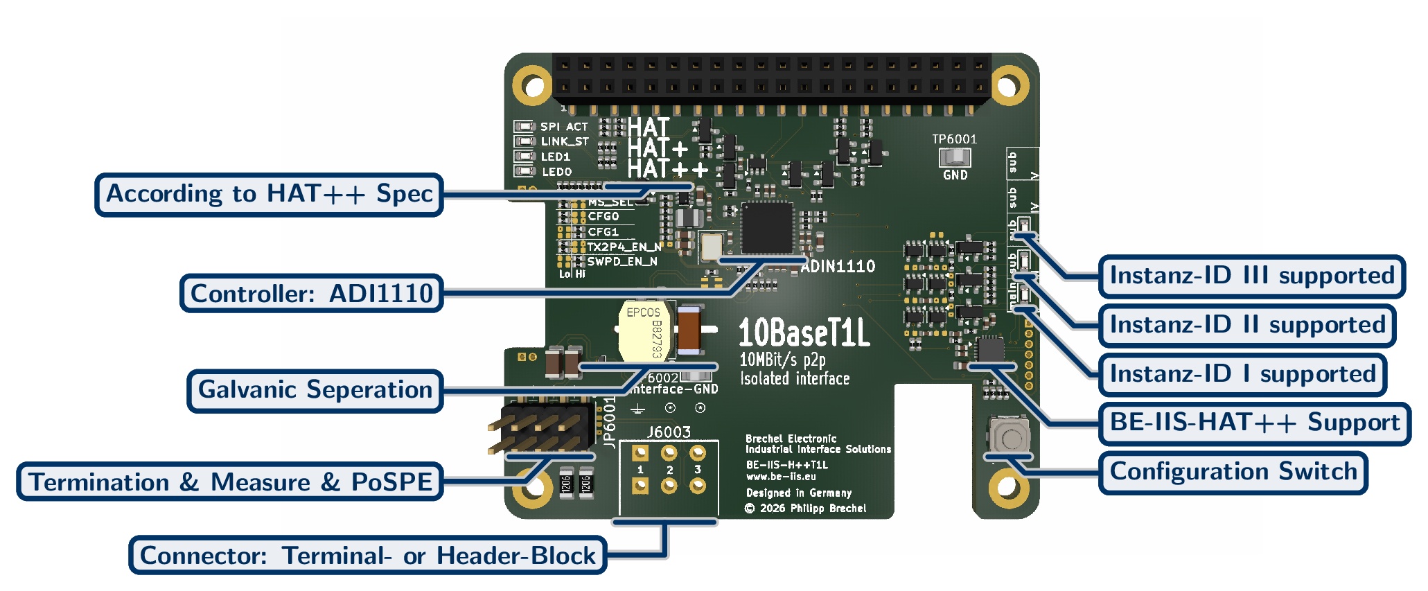 Isolated 10BASE-T1L Industrial Ethernet HAT++ for Raspberry Pi