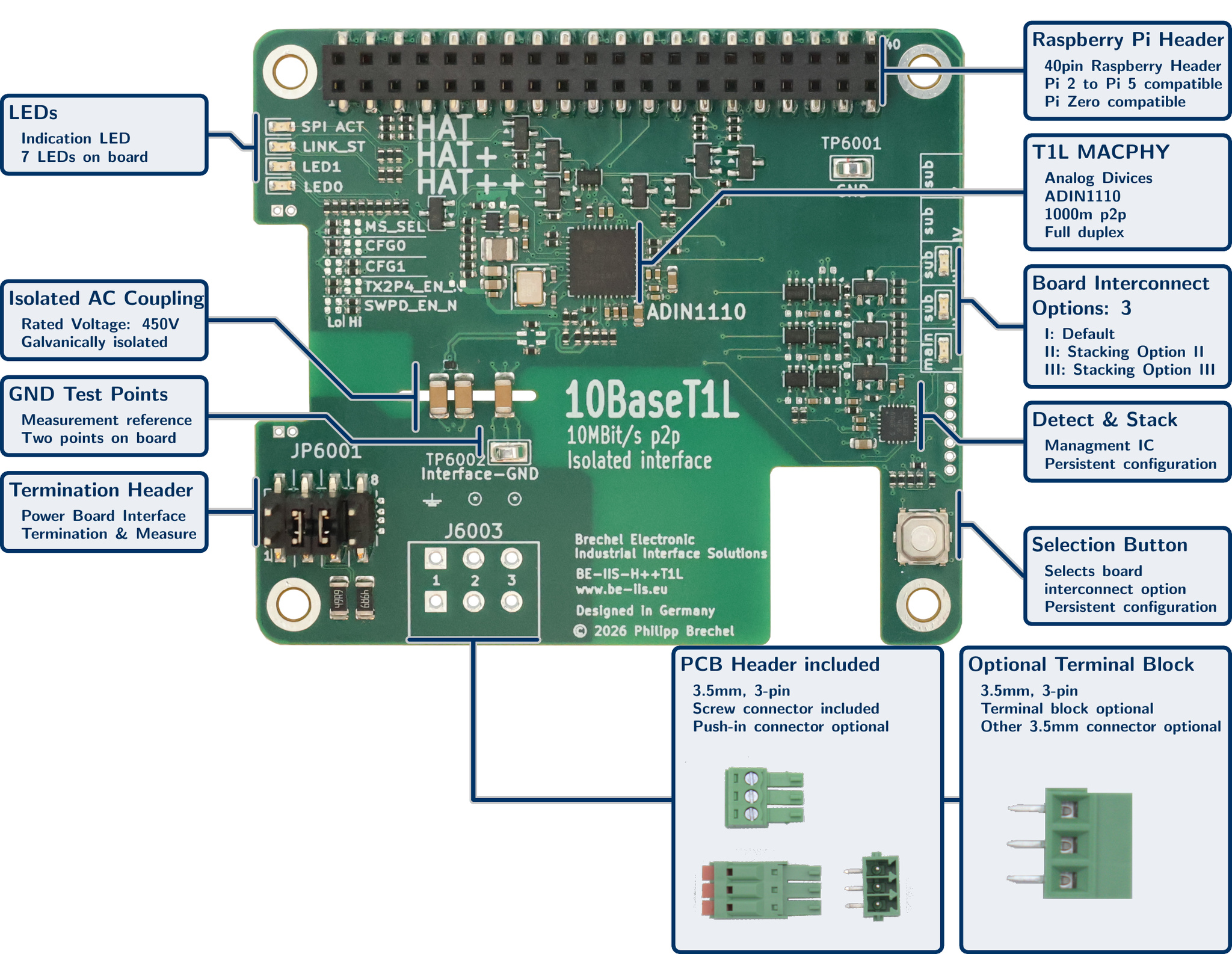 Galvanisch isoliertes 10BASE-T1L-Industrie-Ethernet-HAT++ für Raspberry Pi