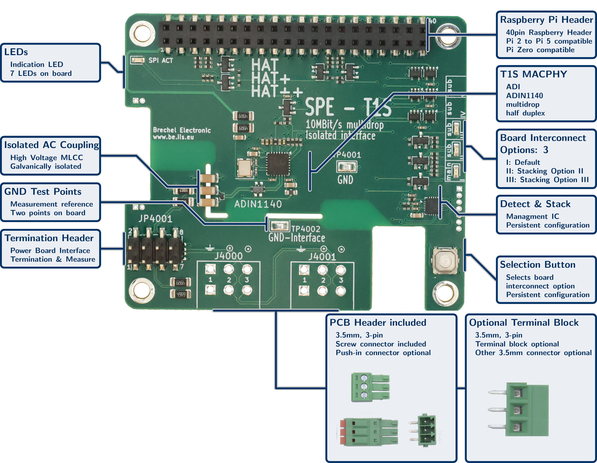 Galvanisch isoliertes 10BASE-T1S Industrial-Ethernet-HAT++ für Raspberry Pi