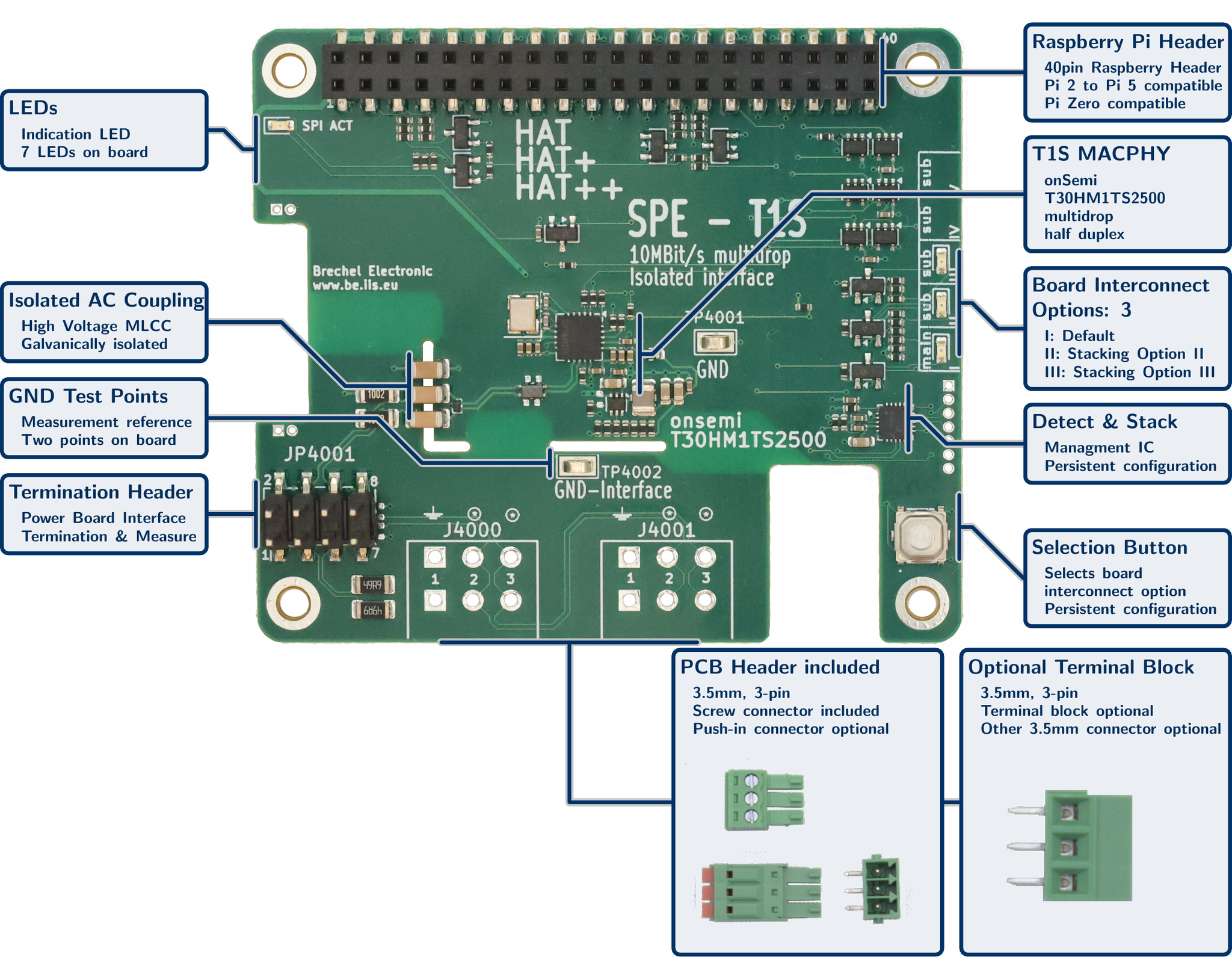 Galvanisch isoliertes 10BASE-T1S Industrial-Ethernet-HAT++ für Raspberry Pi