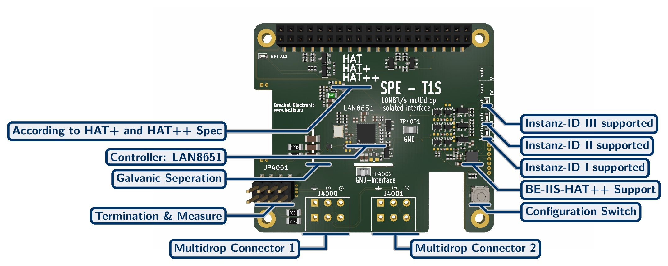 Isolated 10BASE-T1S Industrial Ethernet HAT++ for Raspberry Pi